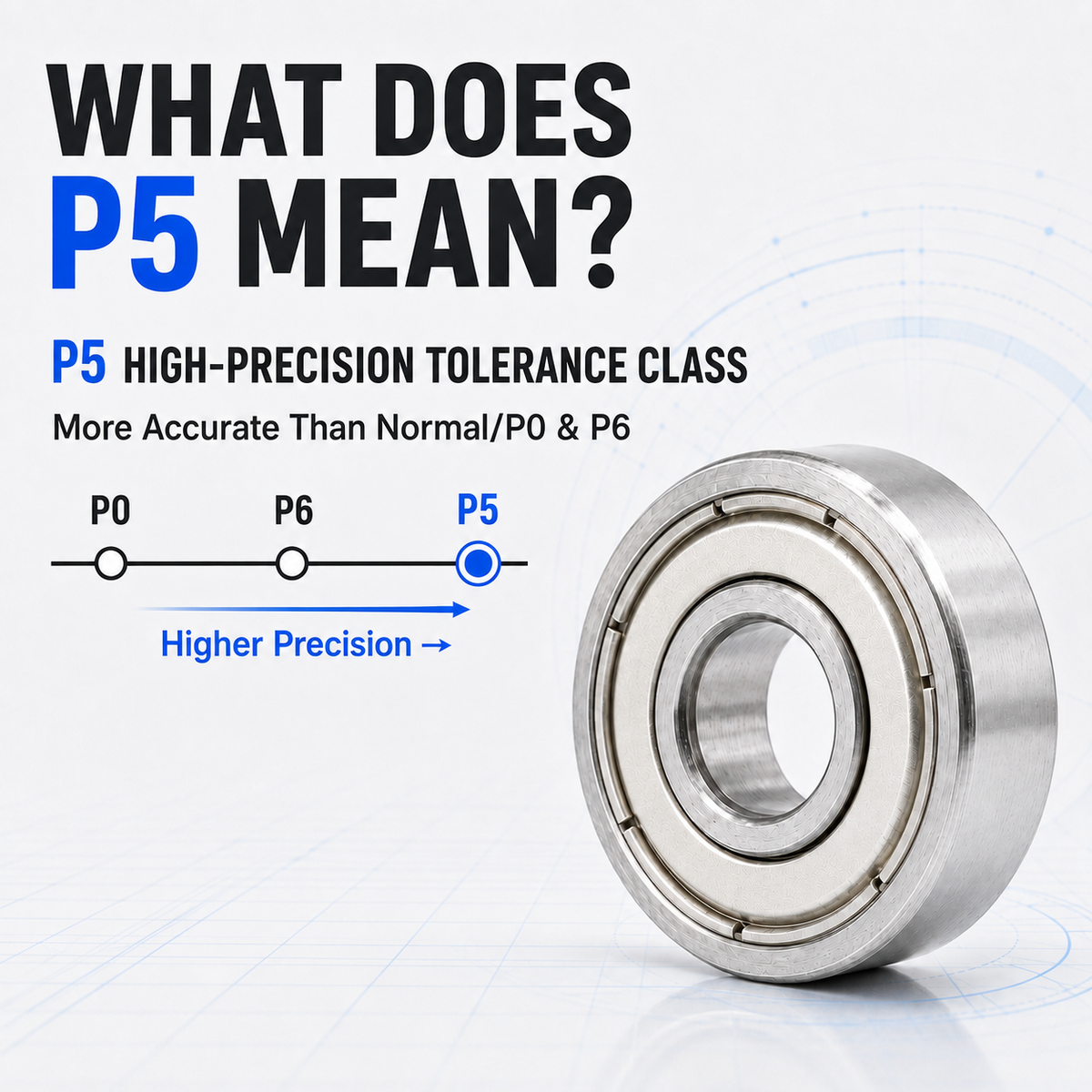 Deep Groove Ball Bearings – P5 precision meaning
