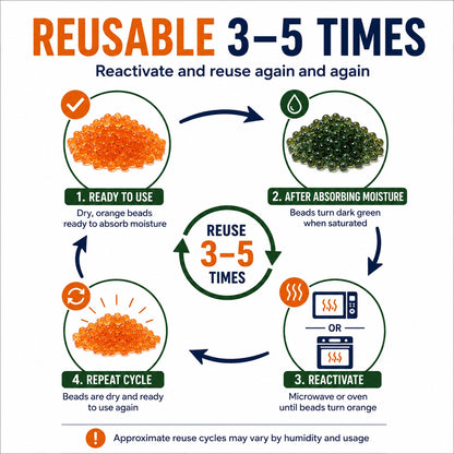 Reusable Orange Indicating Silica Gel