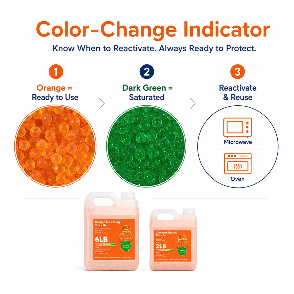 Reusable Orange Indicating Silica Gel
