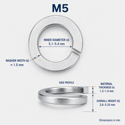 304 Stainless Steel Split Lock Washers – M5